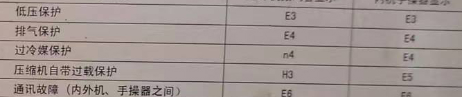 成华空调电话在哪里找